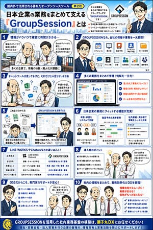 国内外で活用される優れたオープンソースツール 第2回：日本企業の業務をまとめて支える「GroupSession」とは